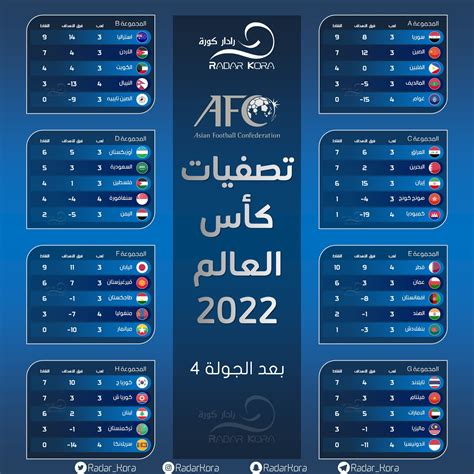 تصفيات كأس العالم 2022 آسيا